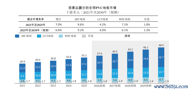 重代工、轻品牌，贝尔家居重仓北好意思冲港股