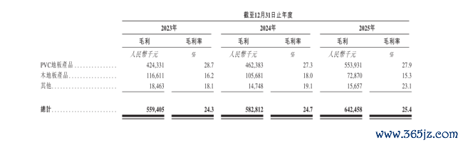 重代工、轻品牌，贝尔家居重仓北好意思冲港股