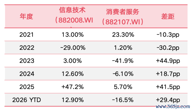 数据着手：Wind