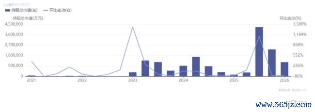 股价再创历史新高，72万散户“投降”机构：工业富联1.6万亿市值的水位与暗涌