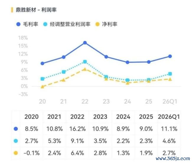 （开始：市值风浪APP）