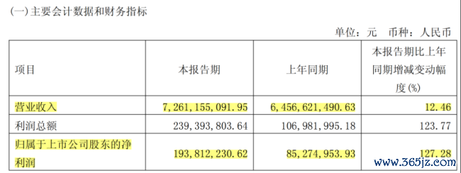 （开始：鼎胜新材2026年一季报）