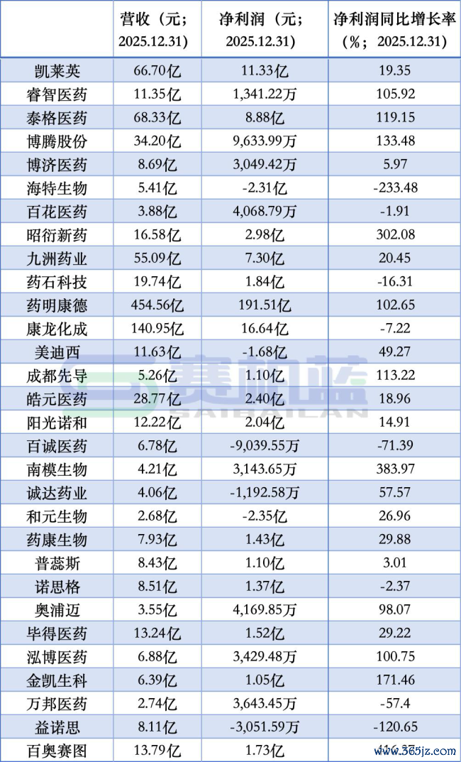 超7亿凤凰彩票中国官网入口，一家停业药企被二次拍卖