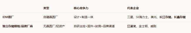 高中学历，23年干出2200亿存储巨头！江波龙再战港股
